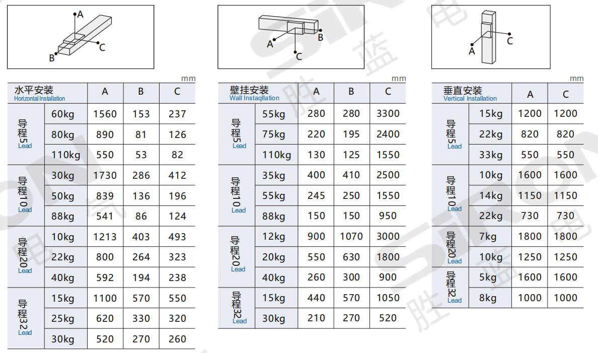 企业微信截图_ 17740815101 878